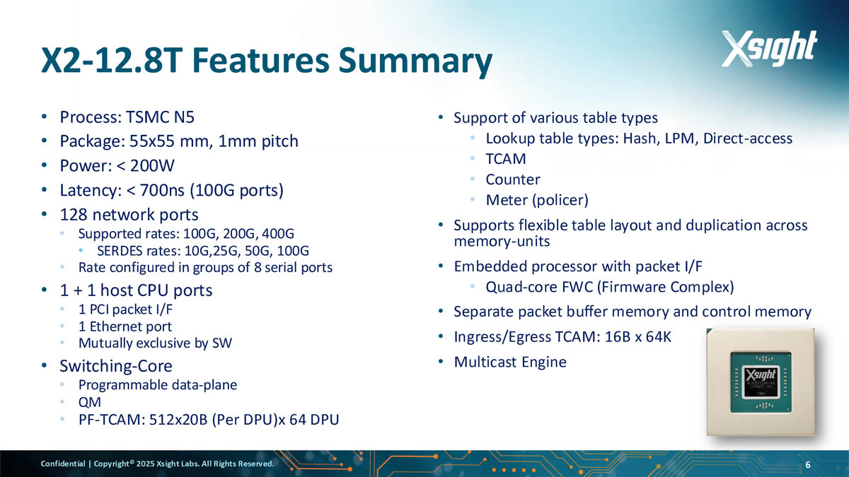 Чипы-коммутаторы Xsight Labs X2 пропишутся в спутниках SpaceX Starlink V3