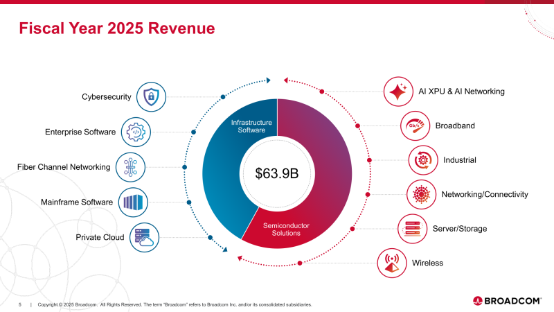  Источник изображений: Broadcom 