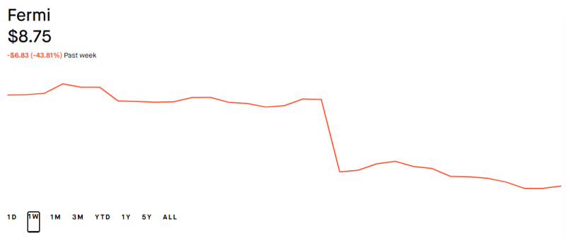 Источник изображения: Robin Hood 