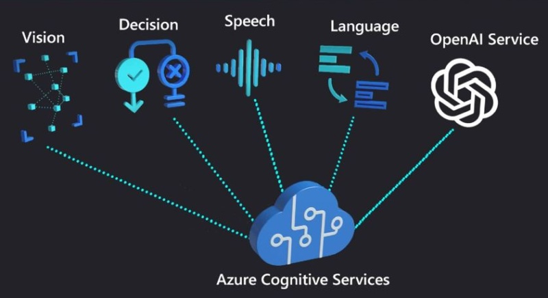  Источник изображений: Microsoft 