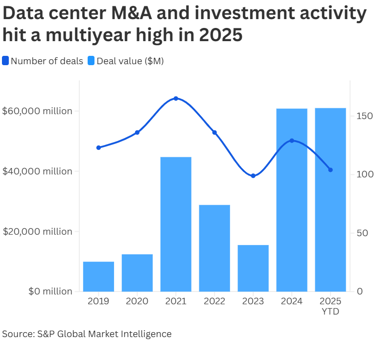  Источник: CNBC / S&P Global Market Intelligence 