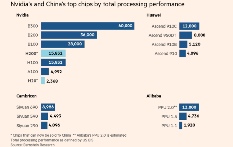  Источник изображения: The Financial Times 