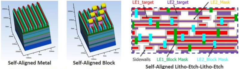  SALELE наряду с SADP и SAQP входит в число активно развиваемых сегодня полупроводниковой индустрией производственных процессов с самовыравниванием (источник: Siemens) 