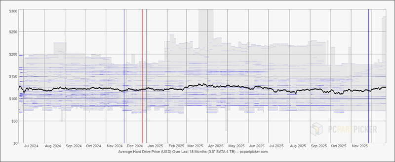  Источник изображения: pcpartpicker.com 