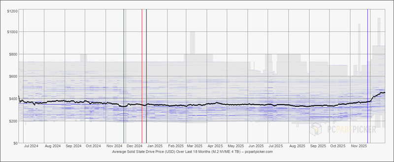  Источник изображения: pcpartpicker.com 