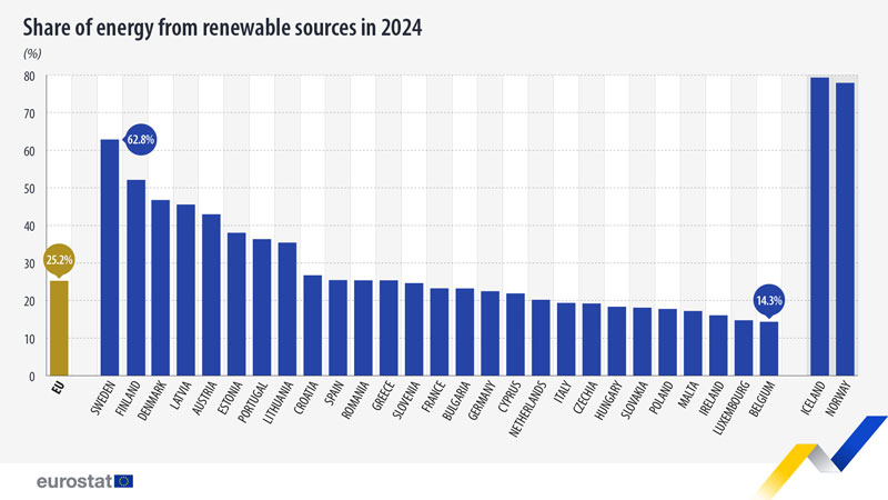  Источник изображения: Eurostat 