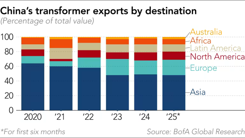  Источник изображения: BofA Global Research 
