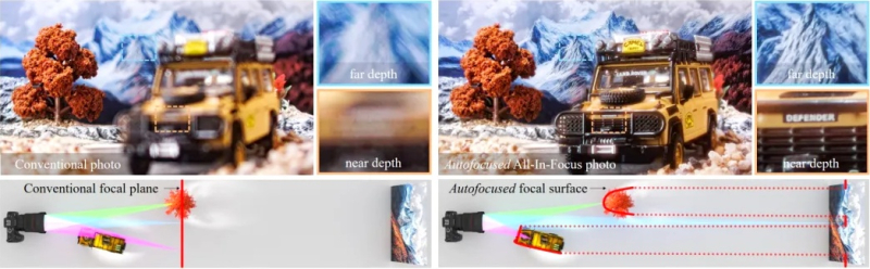  Источник изображения: CMU 