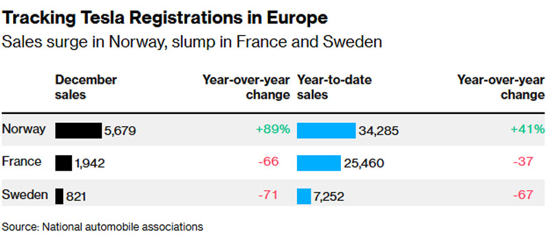  Источник изображения: PFA 