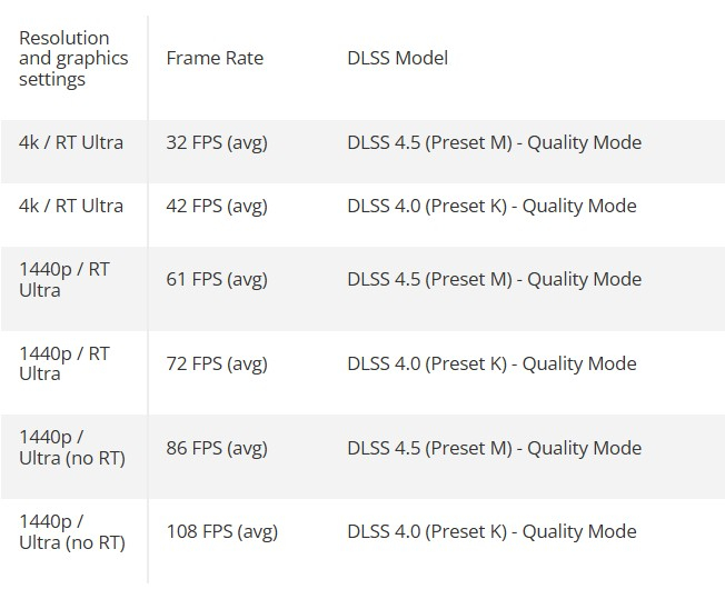  Источник изображения: Tom's Hardware по данным Mostly Positive Reviews 