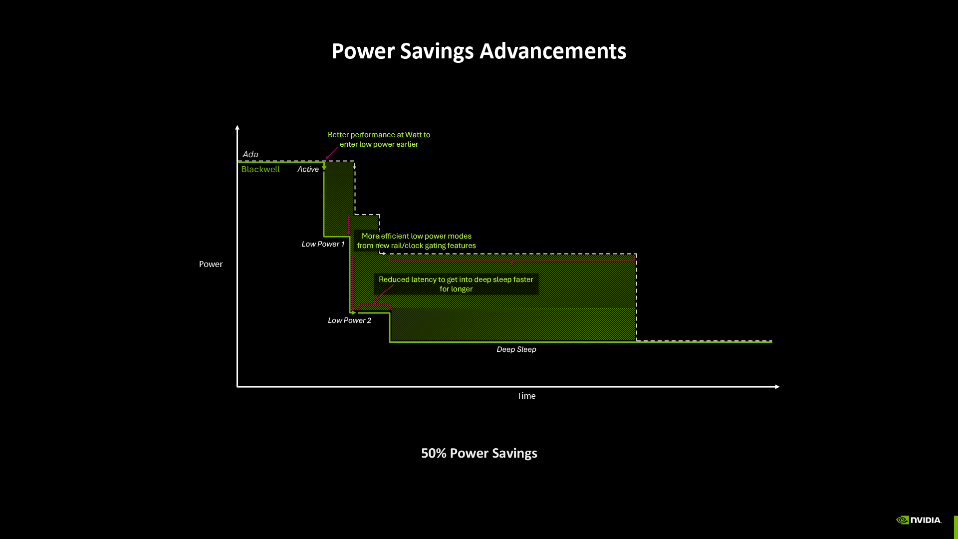 Итоги 2025 года: игровые видеокарты