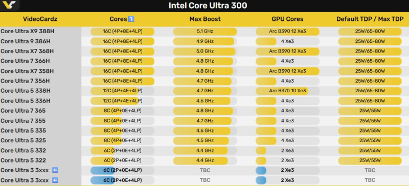  Источник изображения: VideoCardz 