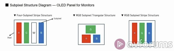  Источник изображения: AVS Forum 