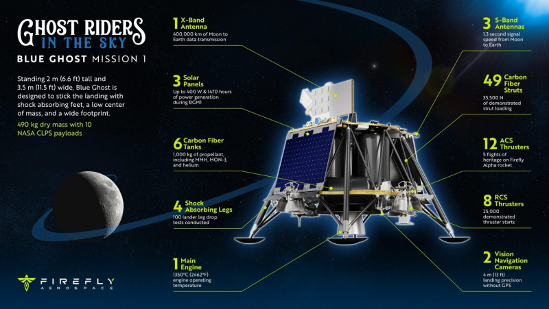  Частный лунный зонд Blue Ghost М1. Графика Firefly Aerospace 