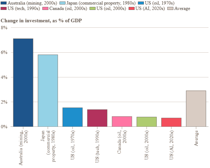  Источник изображения: BIS, Financial Times 