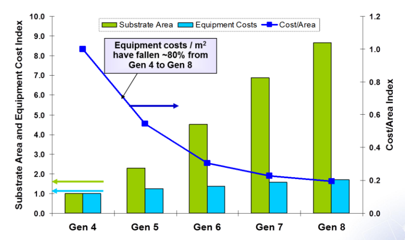  Источник изображения: Corning 