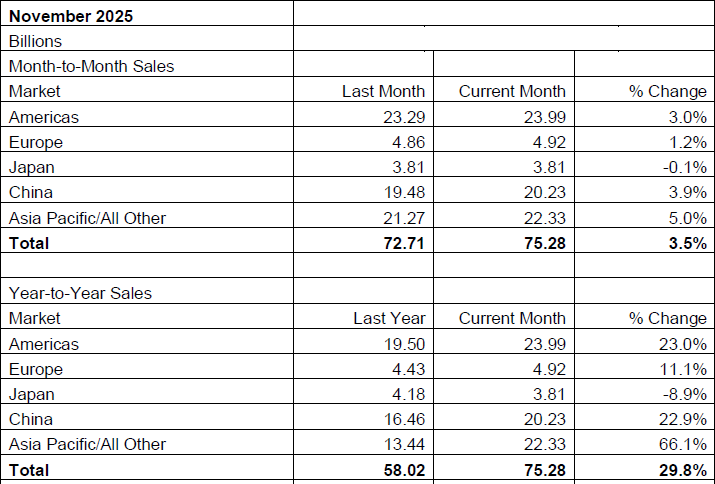  Источник изображения: SIA 