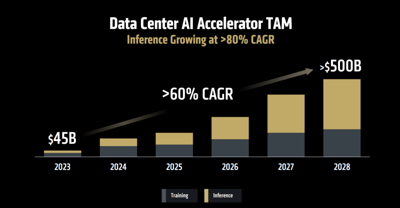  Источник изображения: AMD 