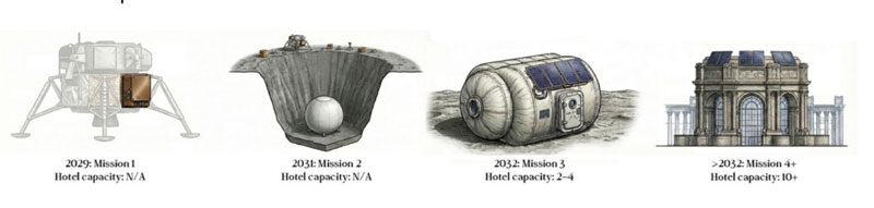  Источник изображения: GRU Space 