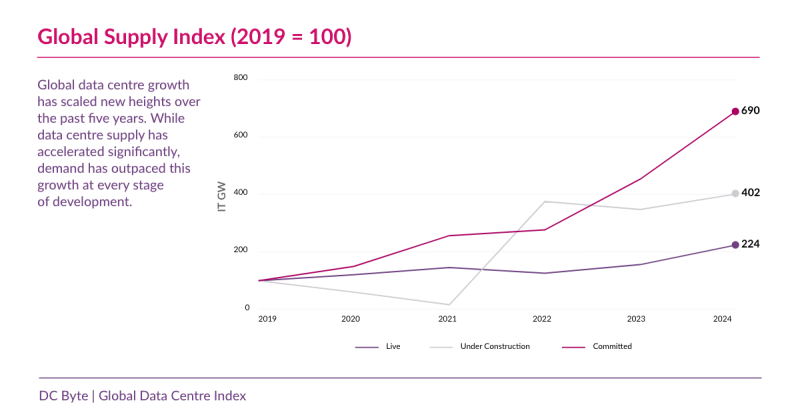  Источник изображения: DC Byte 
