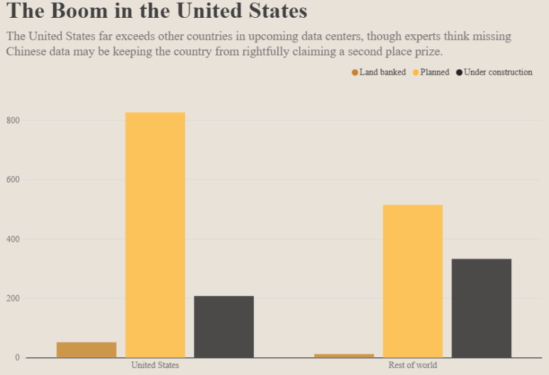 Источник изображения: IEEE Spectrum/Data Center Map 