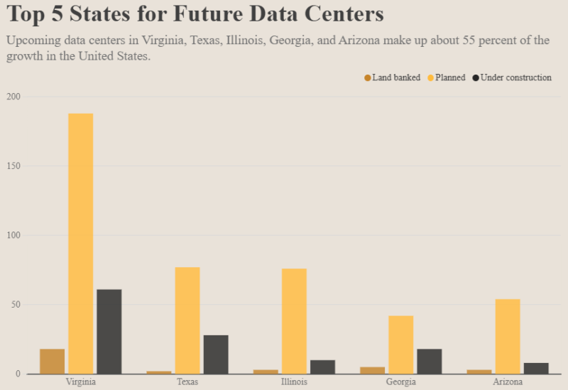  Источник изображения: IEEE Spectrum/Data Center Map 