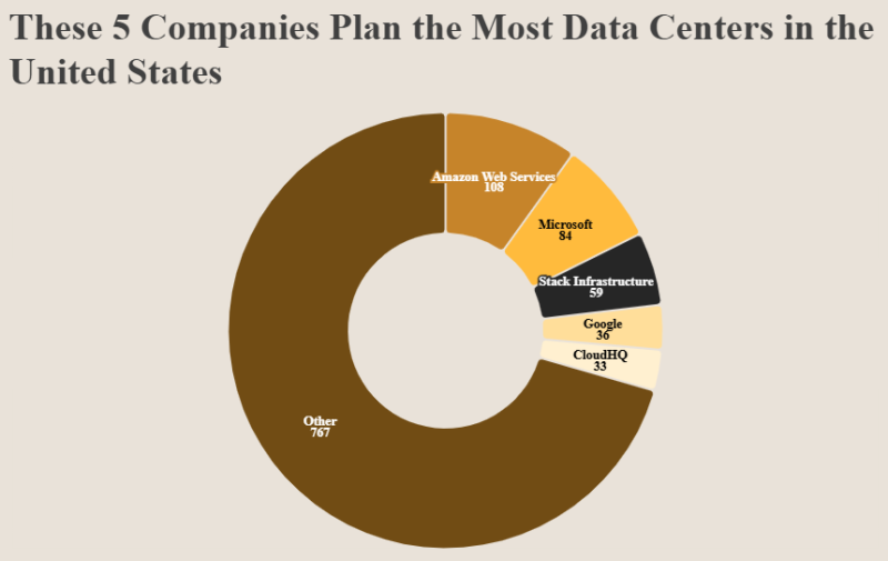  Источник изображения: IEEE Spectrum/Data Center Map 