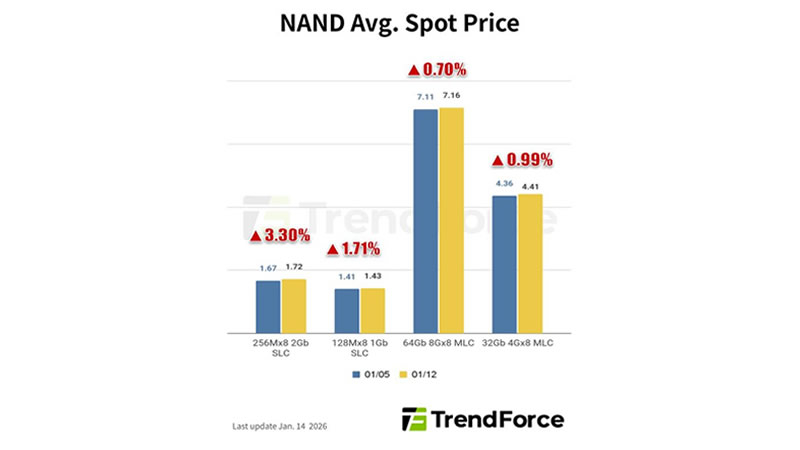  Источник изображения: trendforce.com 