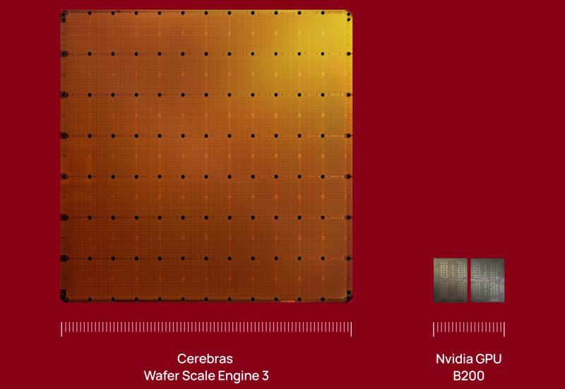  Источник изображения: Cerebras 