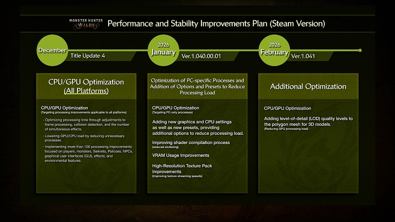  Источник изображения: Capcom 