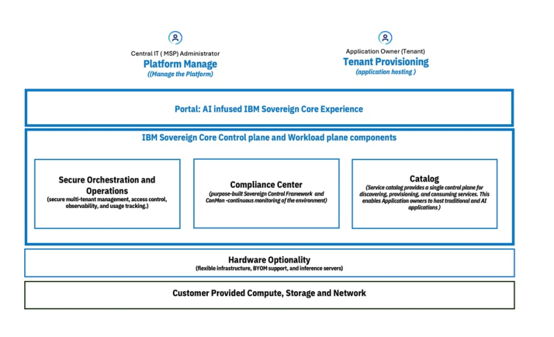  Источник изображений: IBM 