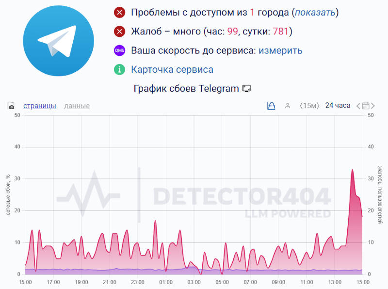  Источник изображения: detector404.ru 