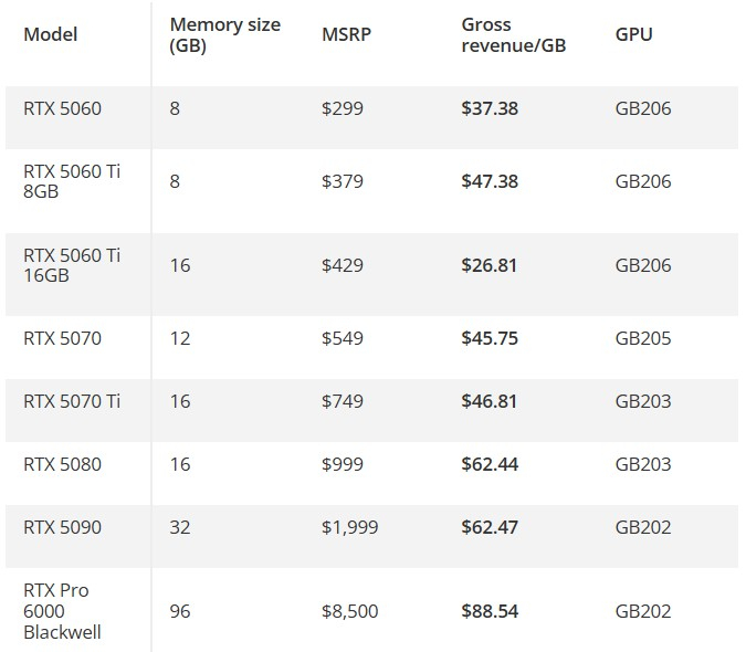  Источник изображения: Tom's Hardware 