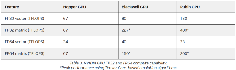  Источник изображения: NVIDIA 