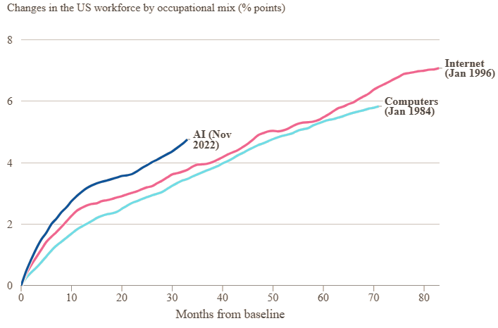  Источник изображения: Financial Times 