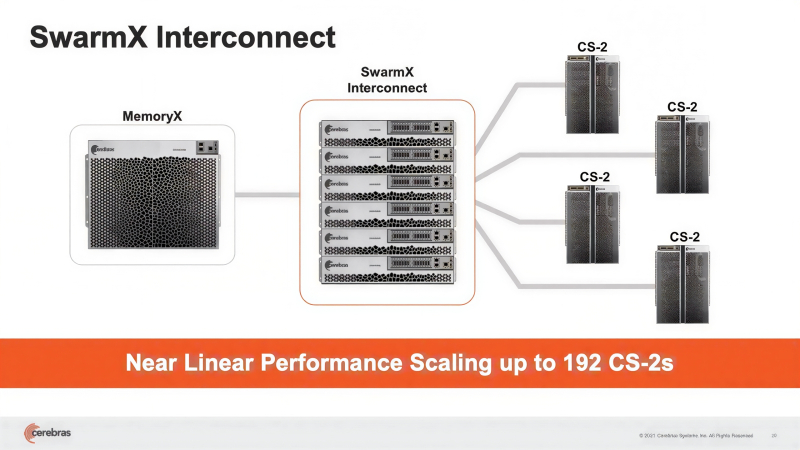 Представленная вместе с CS-2 зона межсоединений SwarmX позволяет входящим в состав кластера вычислителям совместно работать с единой для всех них областью памяти MemoryX (источник: Cerebras) 