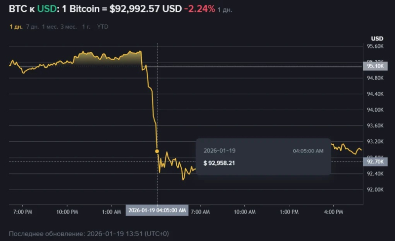  Источник изображения: binance.com 
