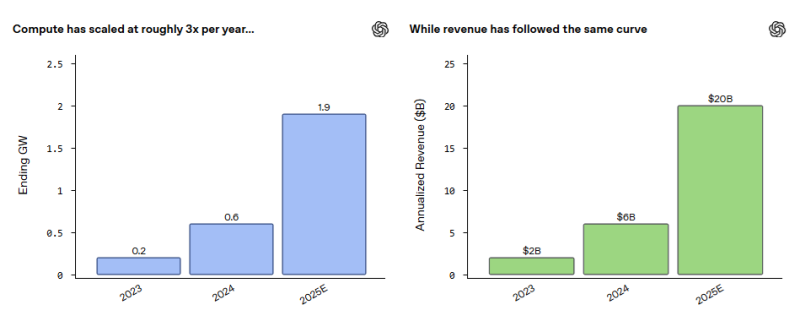  Источник изображения: OpenAI 
