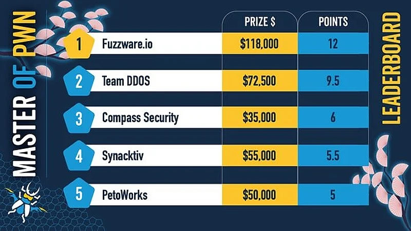  Источник изображения: ZDI 