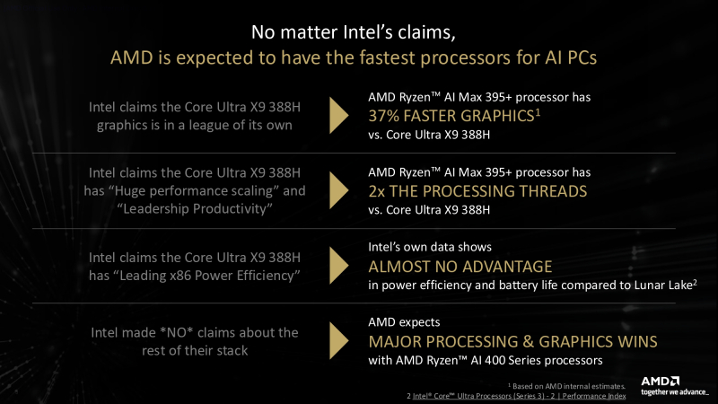  Источник изображения: AMD 