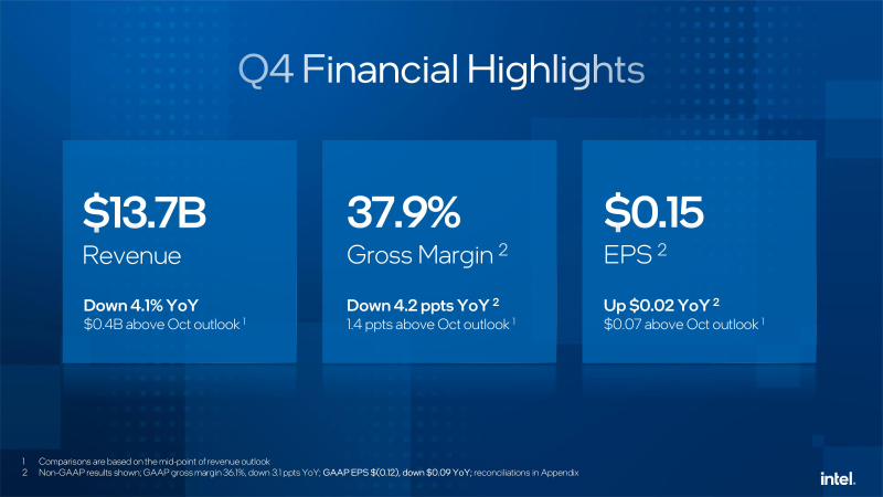  Источник изображений: Intel 