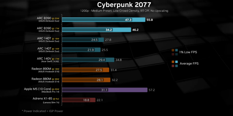  Источник изображения: YouTube / Hardware Canucks 