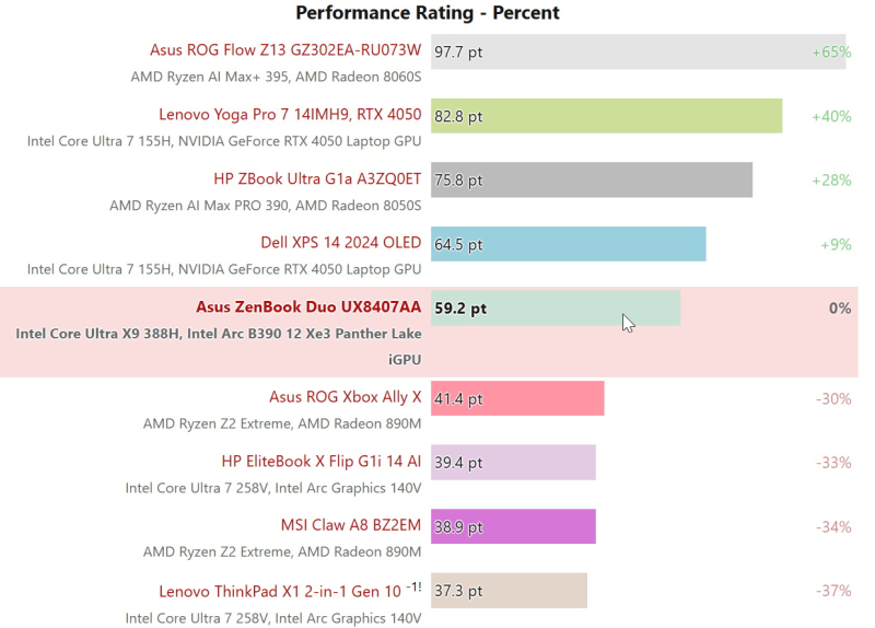  Источник изображения: Notebookcheck 