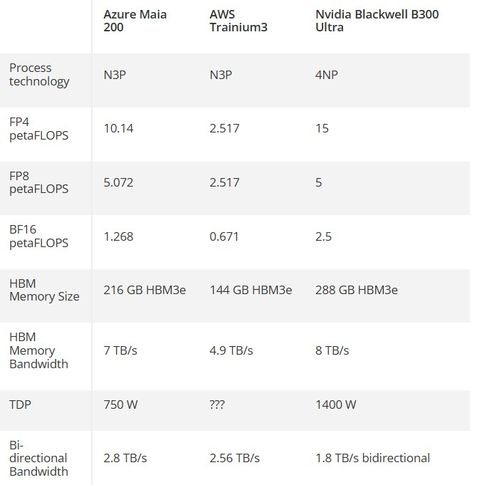  Источник изображения: Tom's Hardware 