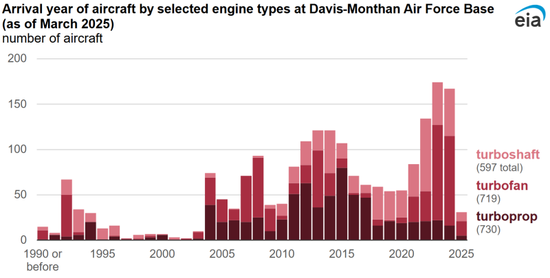  Источник изображения: EIA 