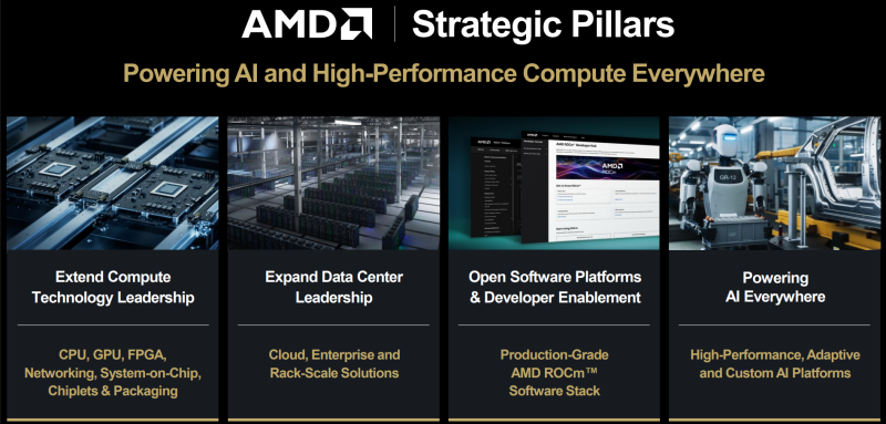 Источник изображения: AMD