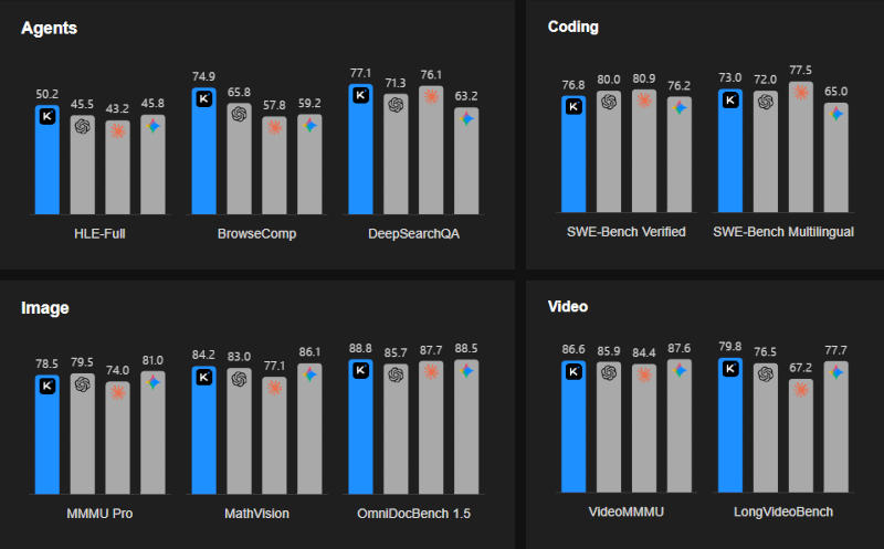  Источник изображения: kimi.com 