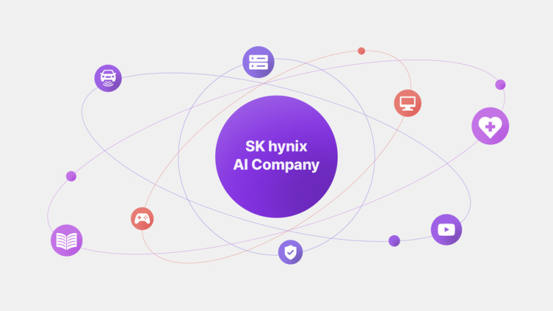  Источник изображений: SK hynix 