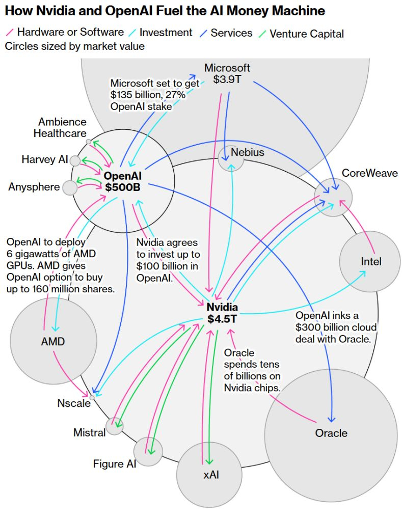  Источник изображения: Bloomberg 
