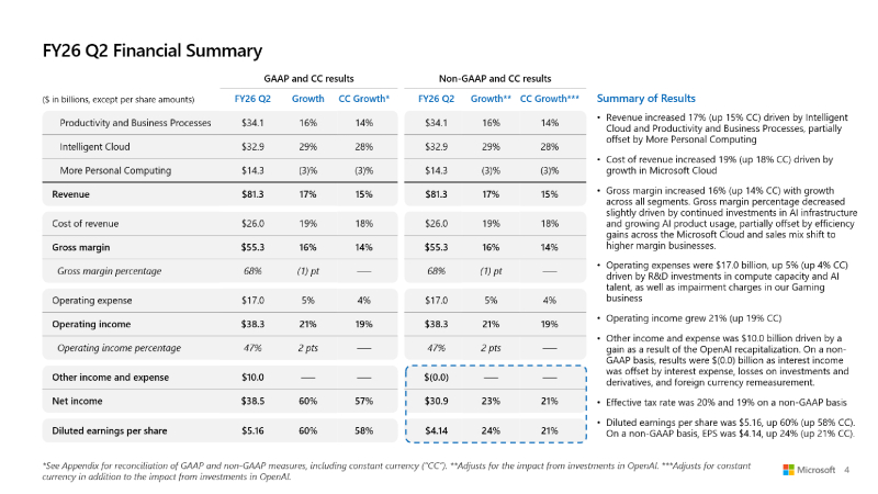  Источник изображений: Microsoft 